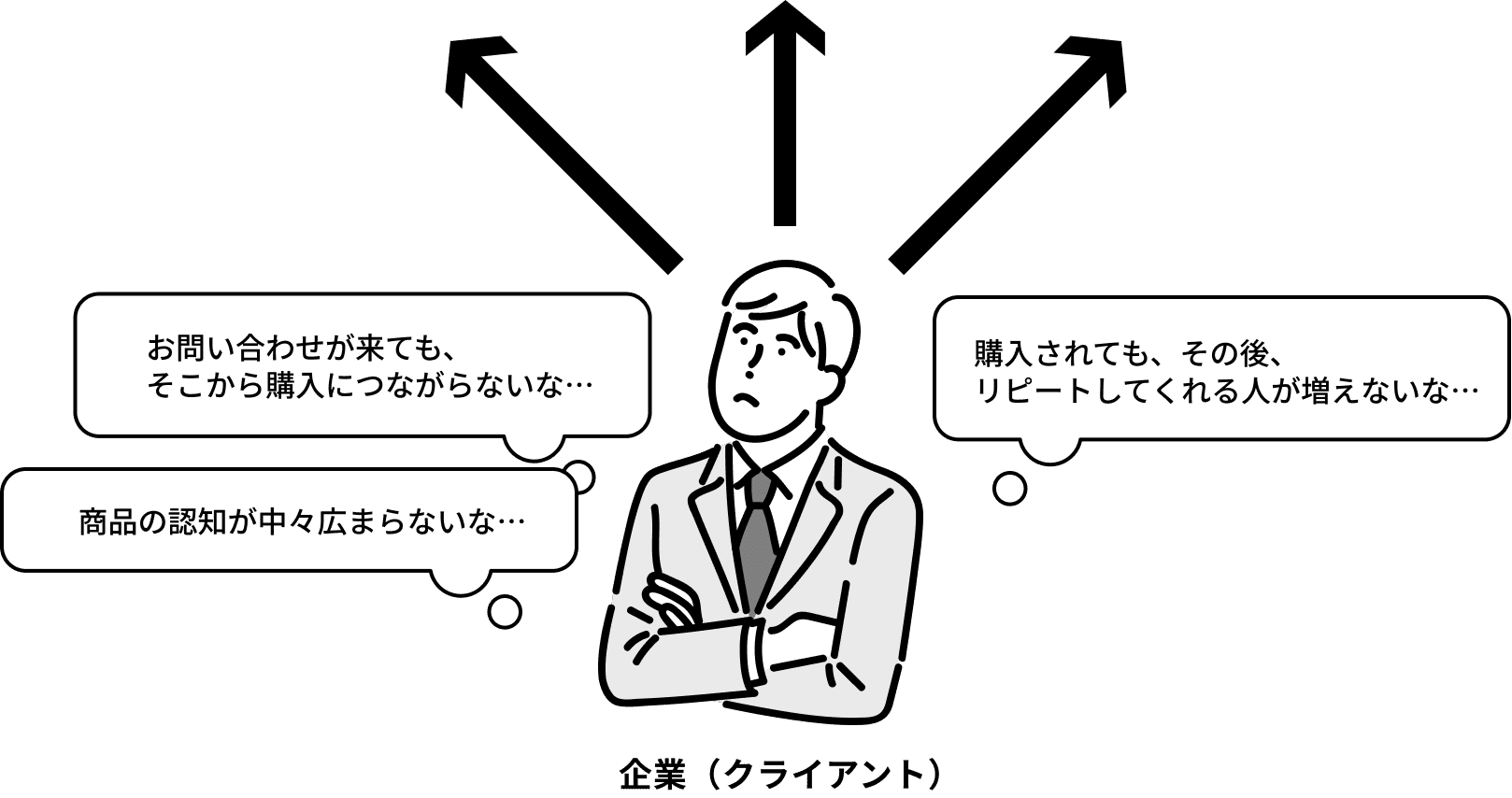 企業（クライアント）